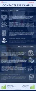 Hostel and Mess Management