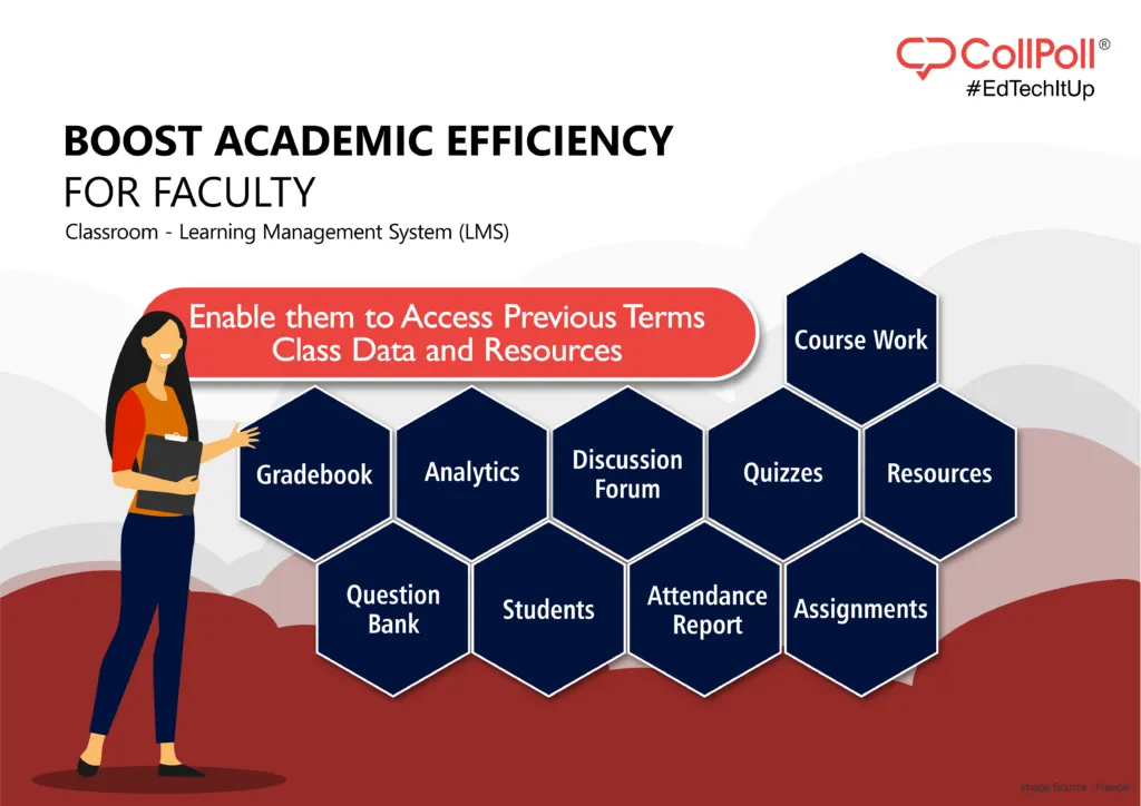 CollPoll: View Previous Terms' Class Data
