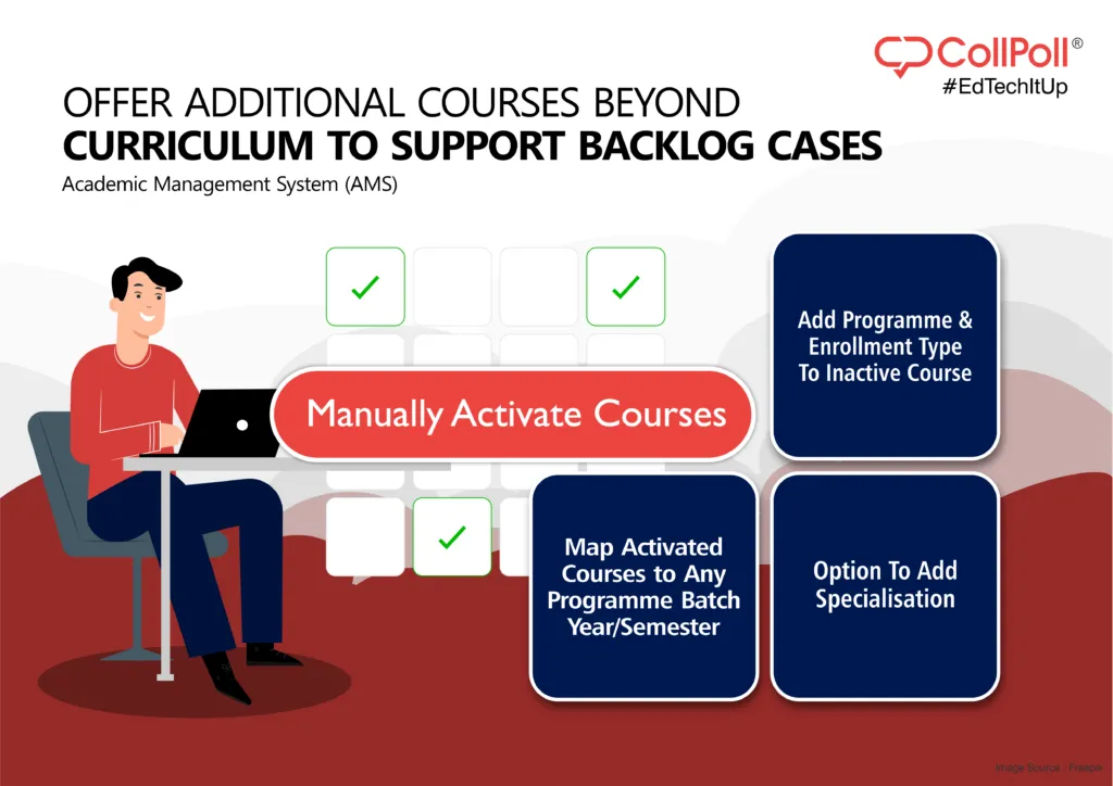 CollPoll Manual Activation of Courses