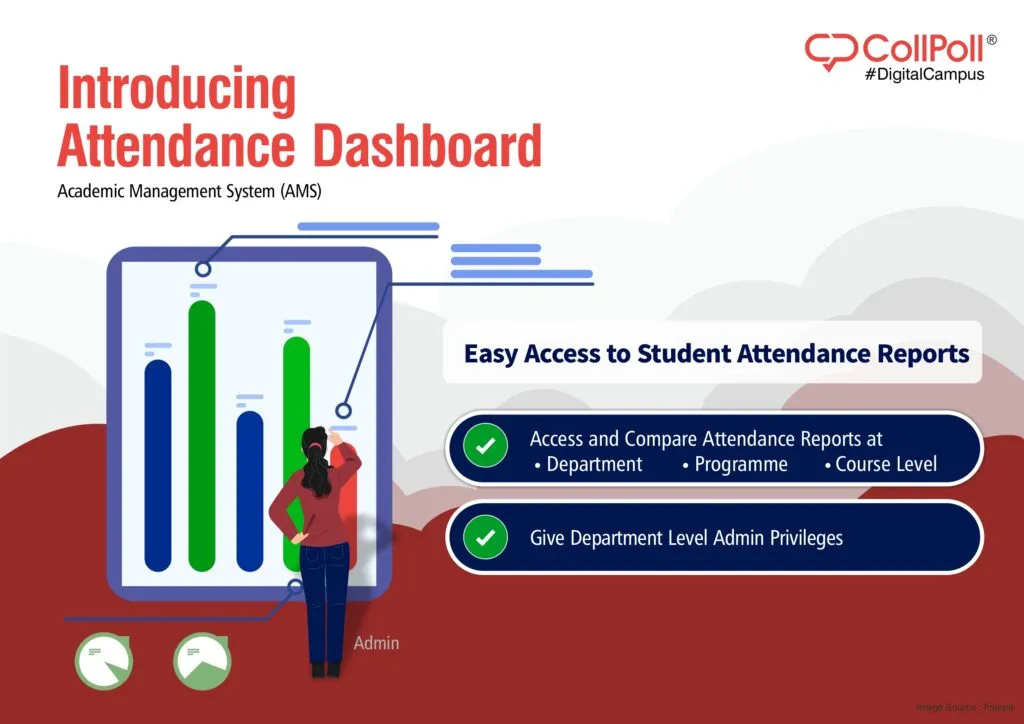 CollPoll: Latest Product Updates