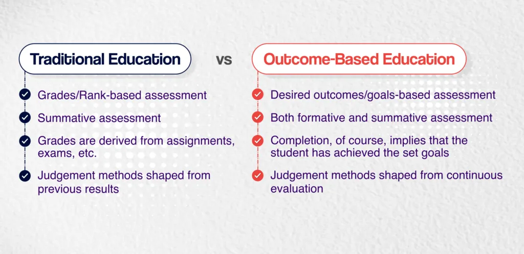A few key differences between OBE and Traditional Education Systems