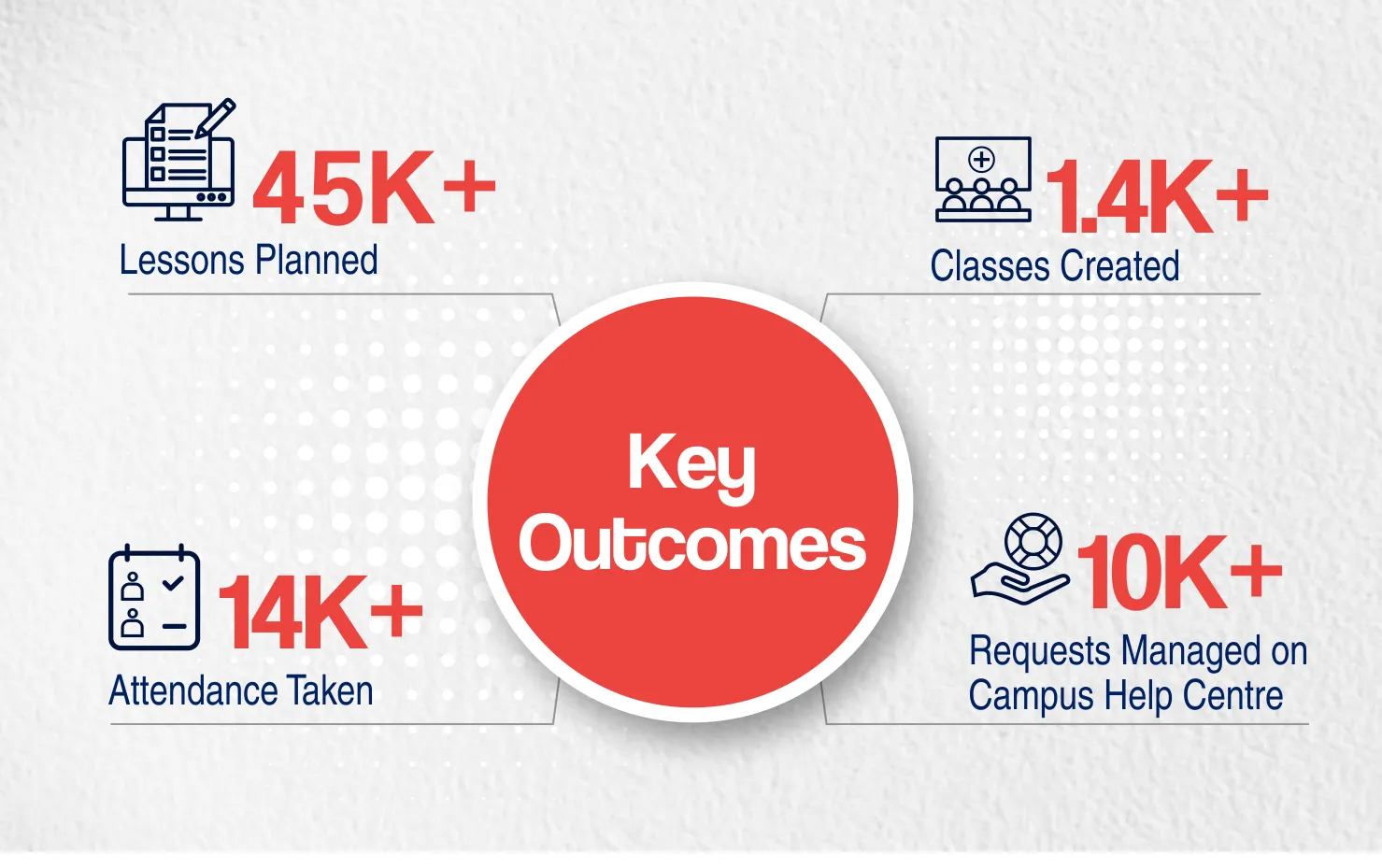 Roorkee Institute of Technology Adopts CollPoll to Become Digital