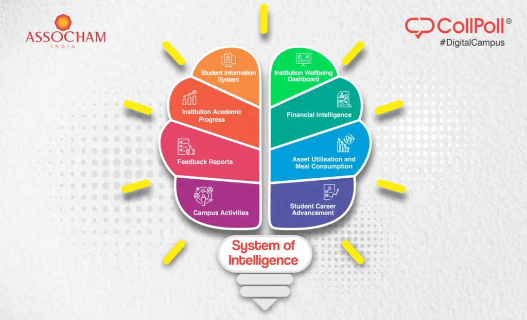 Three Building Blocks of Digital Transformation: system of intelligence