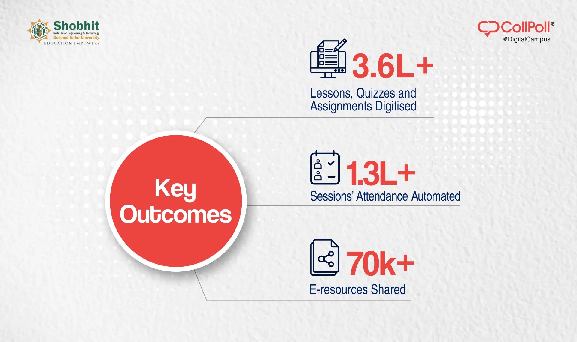 Boosting Academic Efficiency at Shobhit University