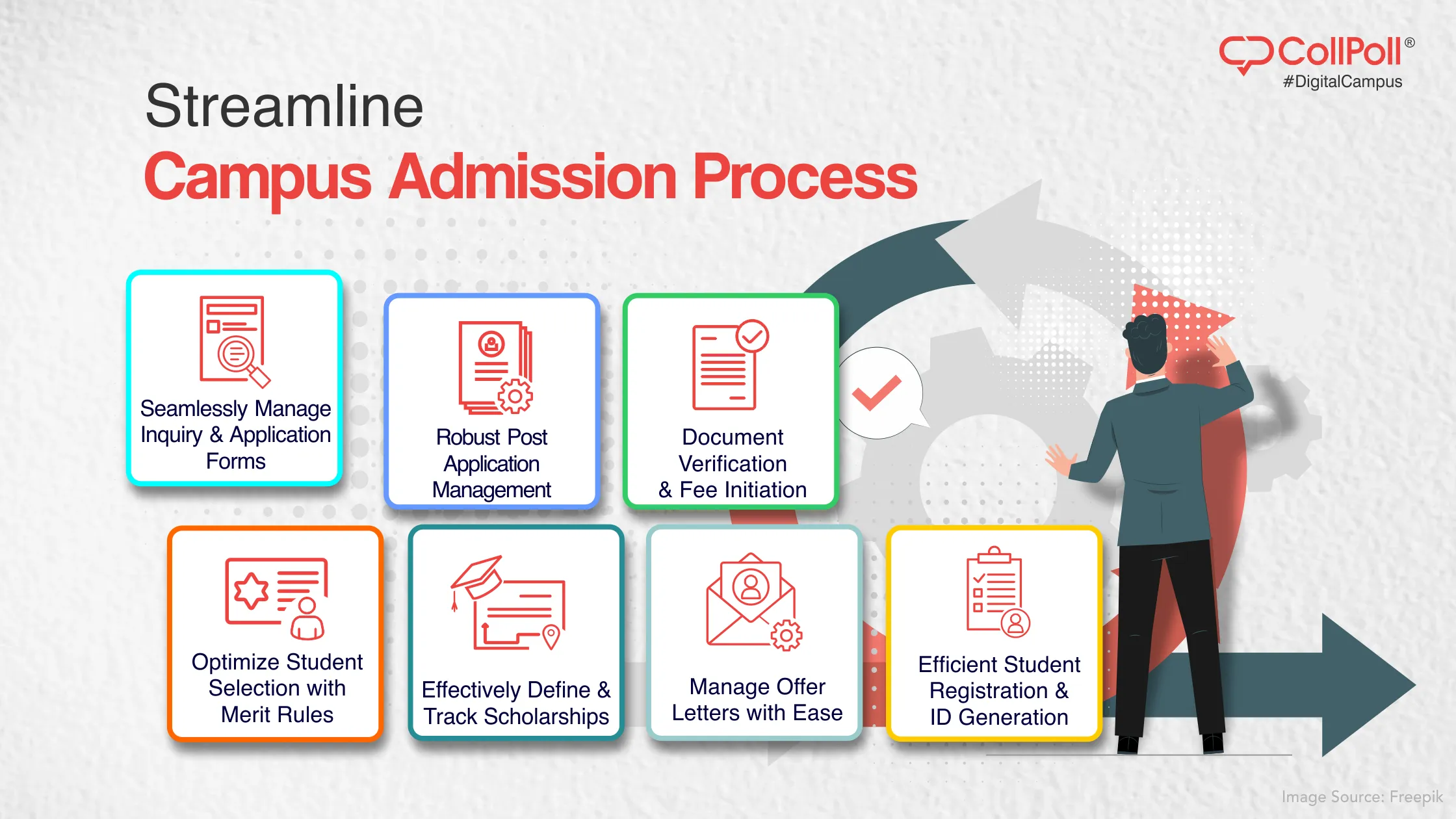 CollPoll Digital Campus - Digitizing Admissions!