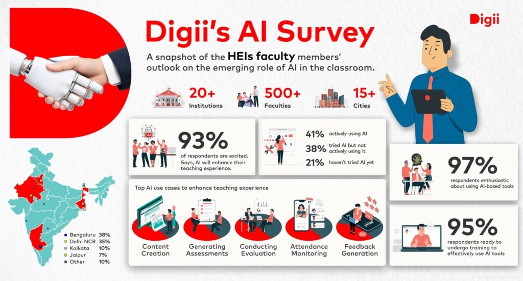 DigiiAI: Digii's AI Survey on Faculty Perspectives in HEIs on the Growing Role of AI in the Classroom